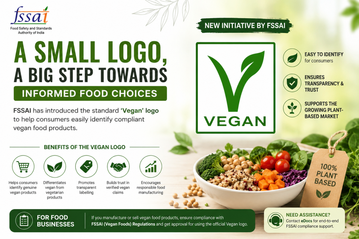 A Small Logo, A Big Step Towards Informed Food Choices: FSSAI Introduces the Official Vegan Logo